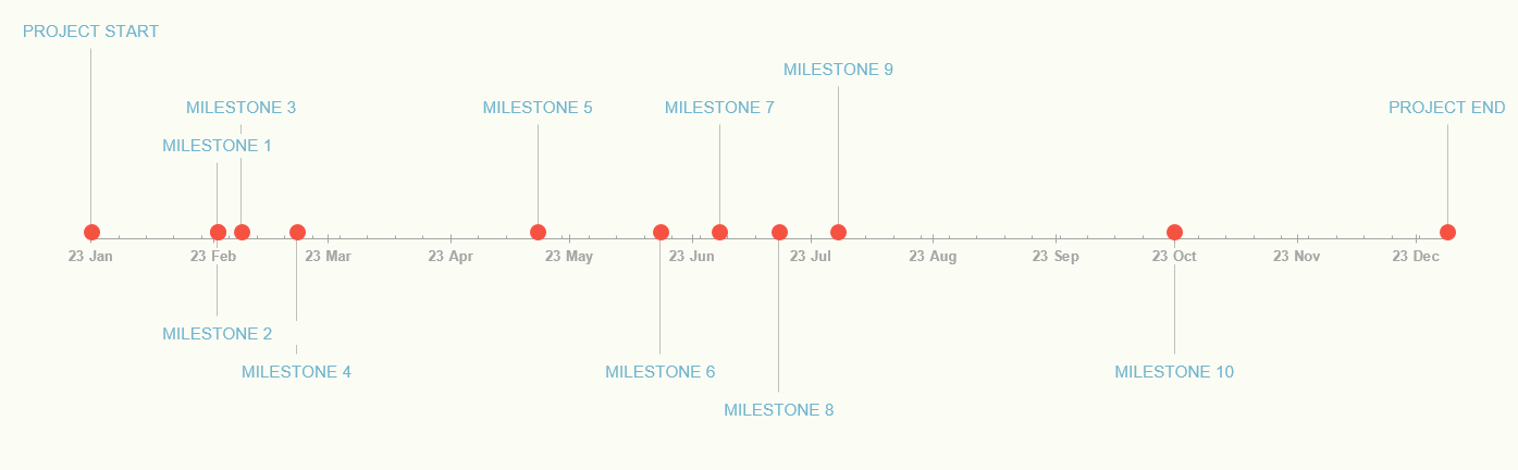 Project Milestone Timeline Template